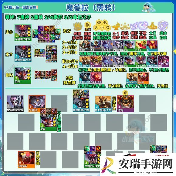 s12辛德拉四大上分阵容攻略大全