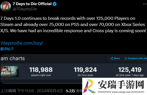 七日杀Steam玩家在线峰值突破12万