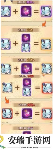 帕尼亚战纪炉心如何培养