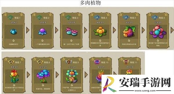 幻兽爱合成奇迹的来源和产出有哪些