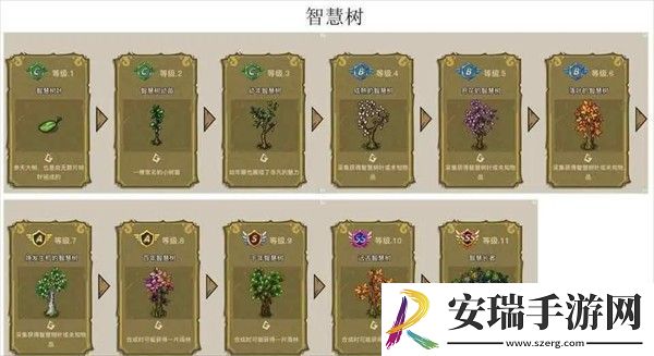 幻兽爱合成奇迹的来源和产出有哪些