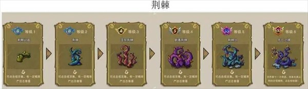 幻兽爱合成奇迹的来源和产出有哪些