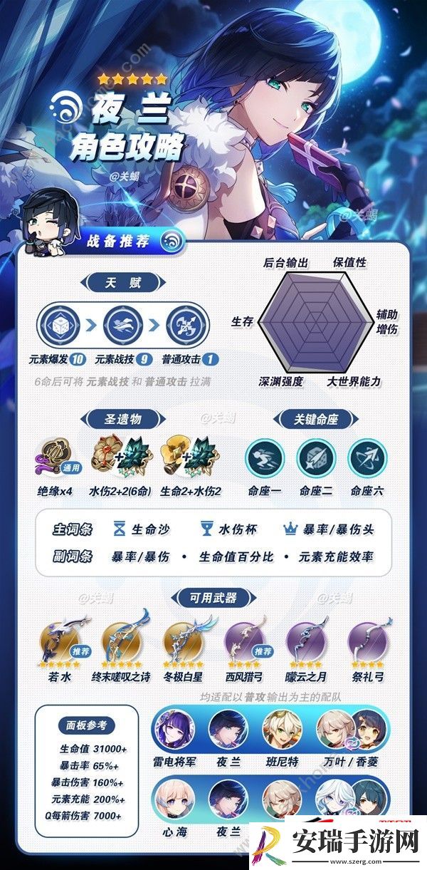 4.8夜兰升阶所需材料一览