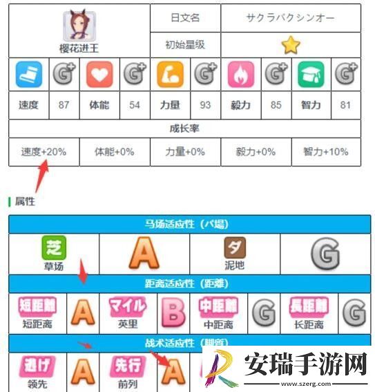 闪耀优俊少女角色怎么培养
