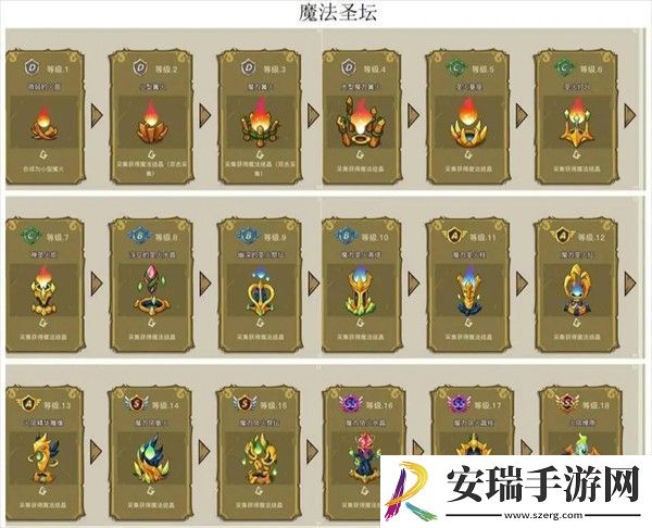 幻兽爱合成奇迹的来源和产出有哪些