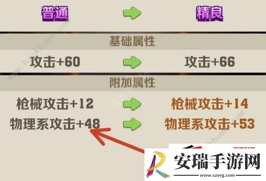 物理伤害提升枪械攻击技能推荐