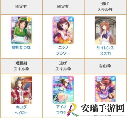 闪耀优俊少女角色怎么培养