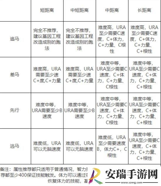 闪耀优俊少女角色怎么培养