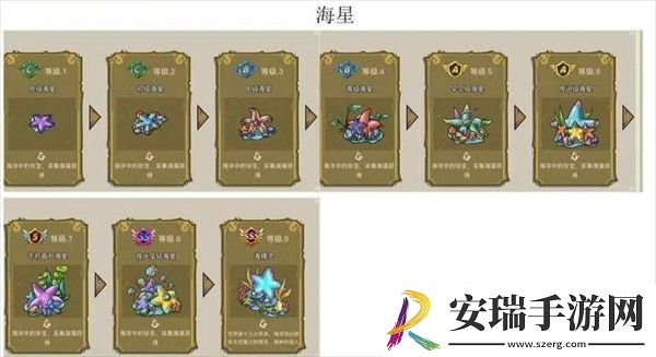 幻兽爱合成奇迹的来源和产出有哪些