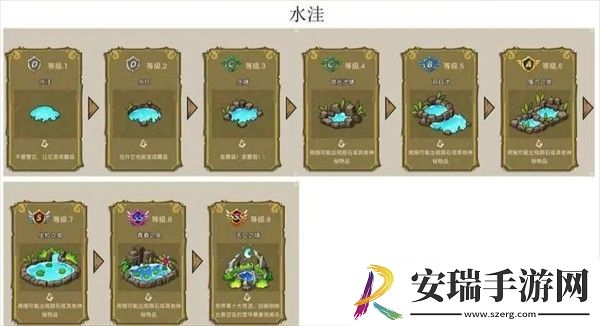 幻兽爱合成奇迹的来源和产出有哪些