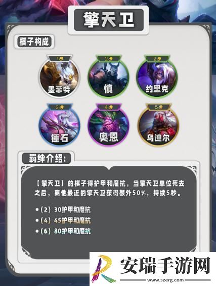 云顶之弈s11有哪些羁绊