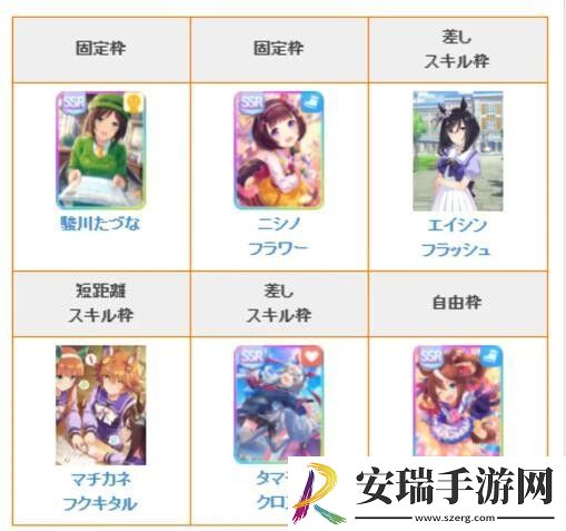 闪耀优俊少女角色怎么培养