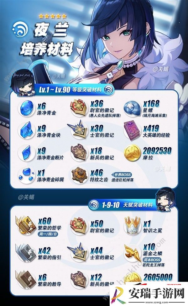 4.8夜兰升阶所需材料一览