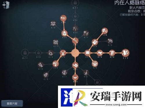 第五人格红夫人天赋怎么加点