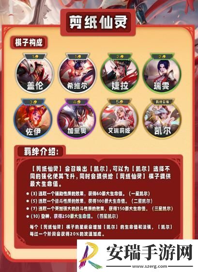 云顶之弈s11有哪些羁绊