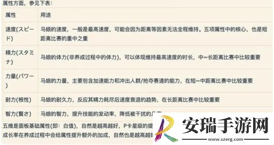 闪耀优俊少女角色怎么培养