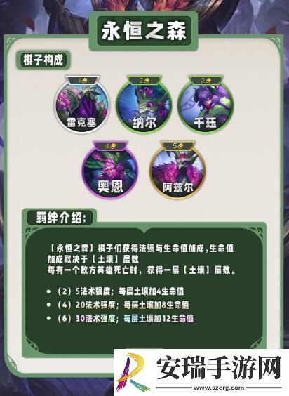 云顶之弈s11有哪些羁绊