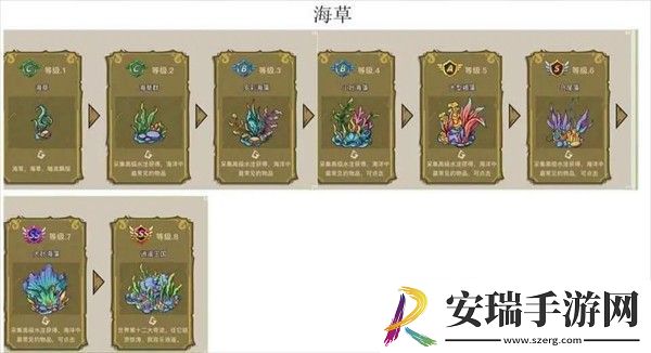 幻兽爱合成奇迹的来源和产出有哪些