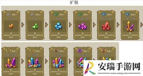 幻兽爱合成奇迹的来源和产出有哪些