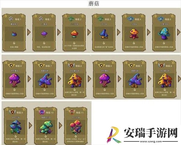 幻兽爱合成奇迹的来源和产出有哪些