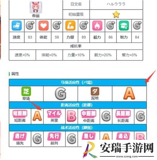 闪耀优俊少女角色怎么培养