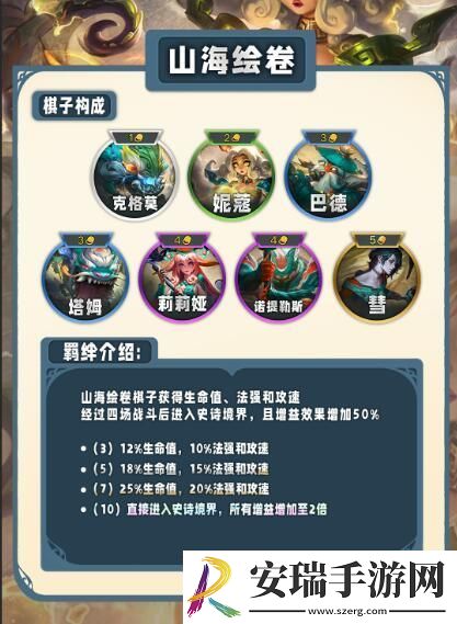 云顶之弈s11有哪些羁绊