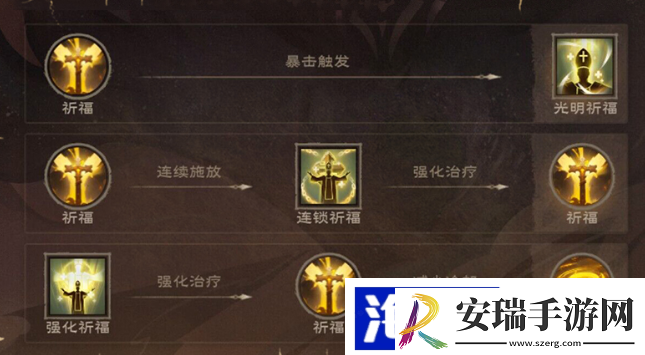 塔瑞斯世界牧师BD怎么加点
