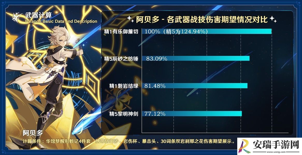 原神有乐御簾切适配哪些角色