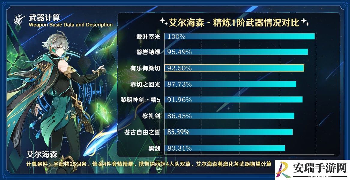 原神有乐御簾切适配哪些角色