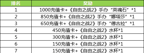 登陆就有大奖！自由之战2现金手办送送送
