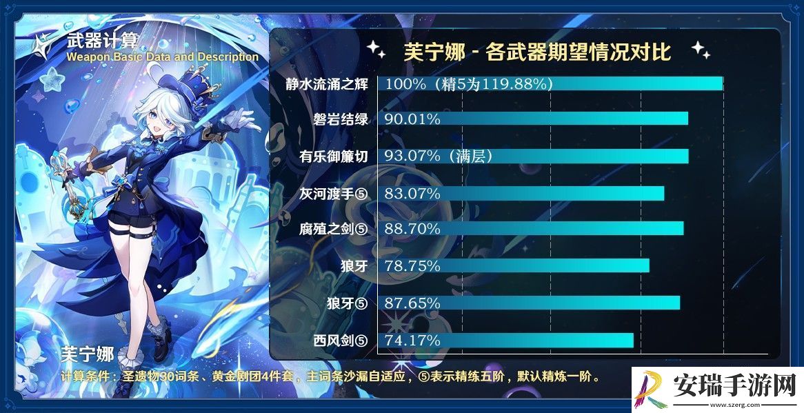 原神有乐御簾切适配哪些角色