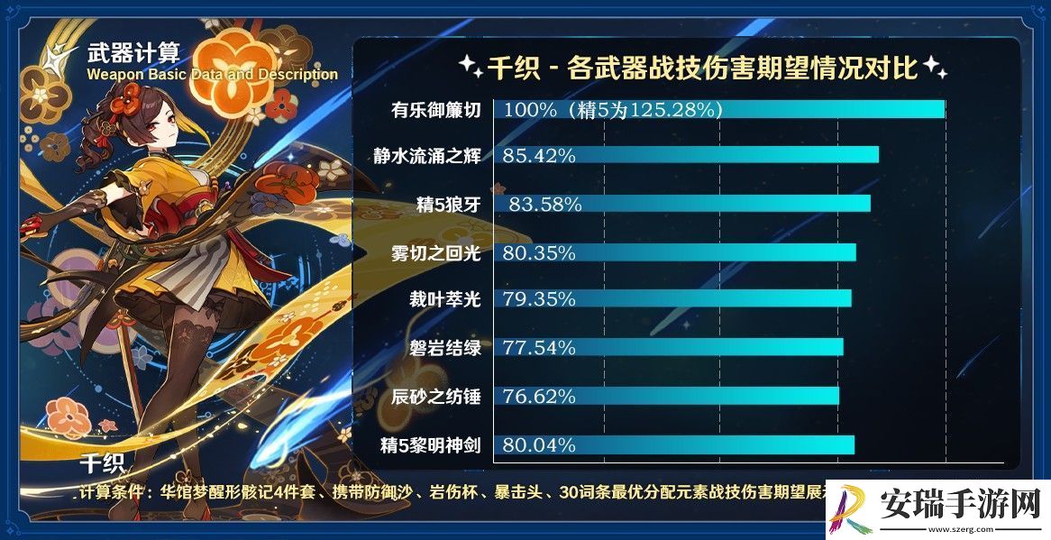 原神有乐御簾切适配哪些角色