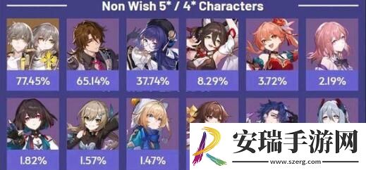 崩坏星穹铁道翡翠光锥搭配推荐攻略