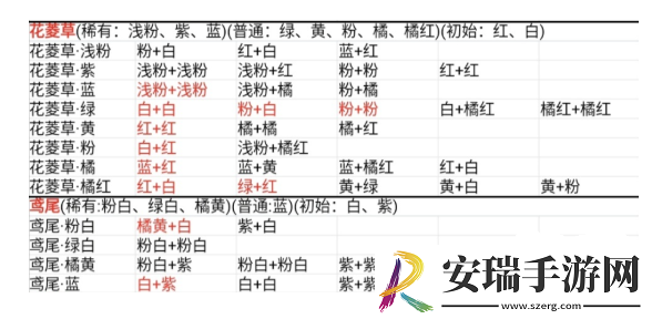 桃源深处有人家花卉育种配方大全