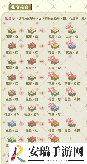 桃源深处有人家种花攻略