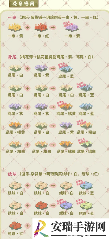 桃源深处有人家种花攻略
