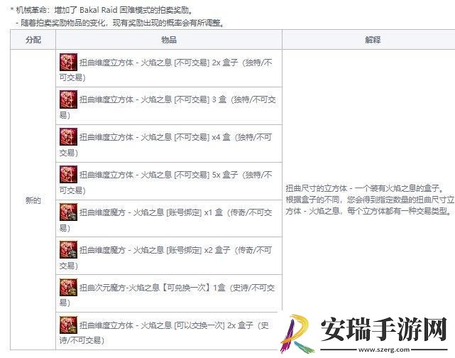 DNF巴卡尔困难模式奖励有哪些