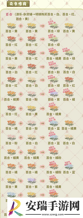 桃源深处有人家种花攻略