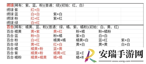 桃源深处有人家花卉育种配方大全