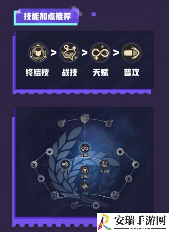 崩坏星穹铁道娜塔莎如何搭配