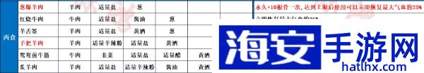 射雕手游食谱