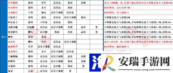 射雕手游食谱