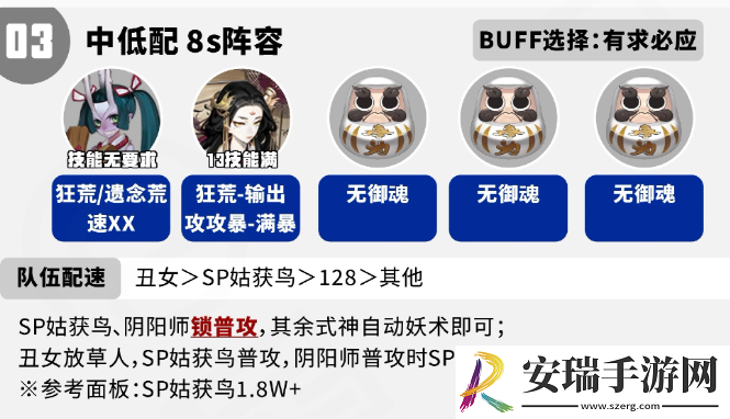 阴阳师泉涌财盈活动阵容如何搭配