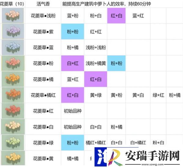 桃源深处有人家花卉育种配方
