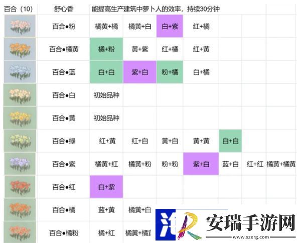 桃源深处有人家花卉育种配方