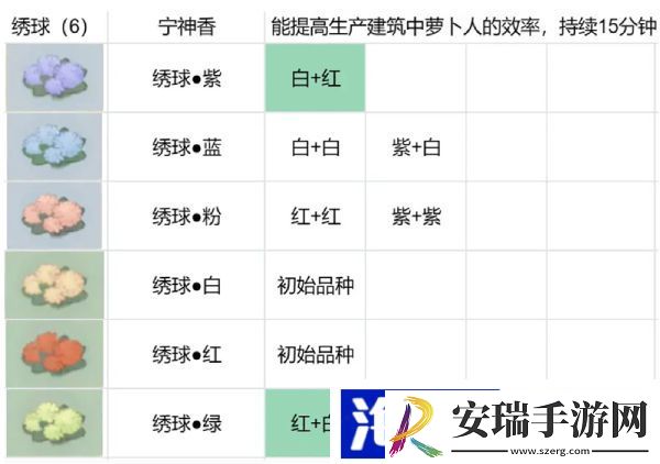 桃源深处有人家花卉育种配方