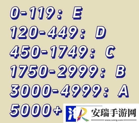 圣兽之王声望等级