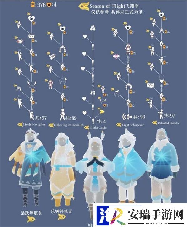 风行季先祖位置
