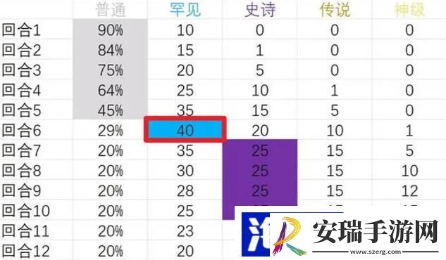 背包乱斗游侠攻略