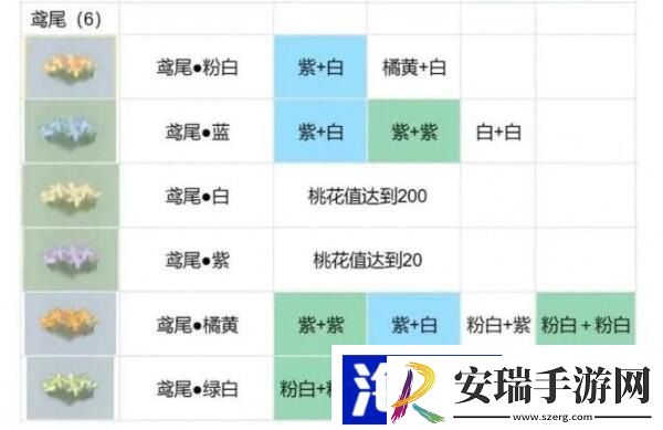 桃源深处有人家花卉育种配方